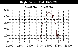 HSOLAR