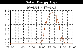 HSOLAR