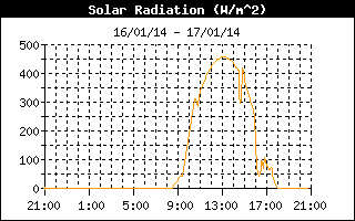 SOLAR