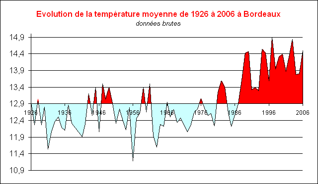 tm_bordeaux