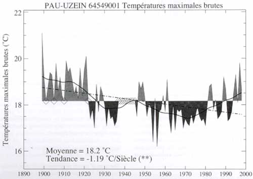 graph_pau1