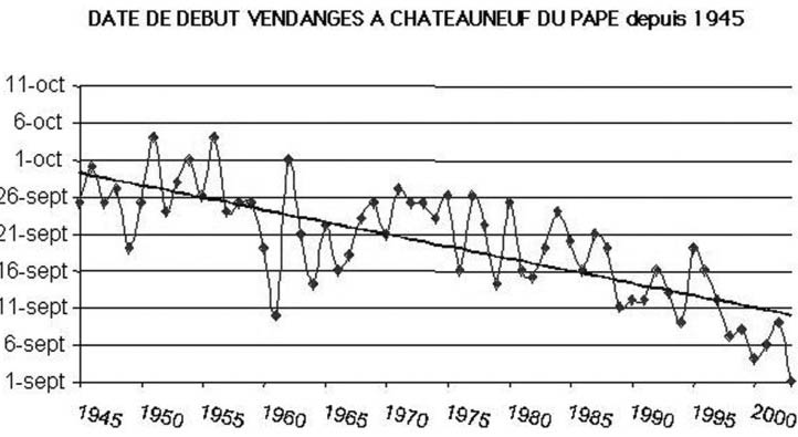 phenologique2