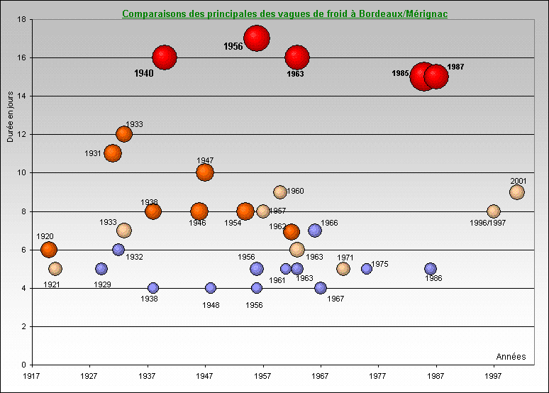 graphe_vdf