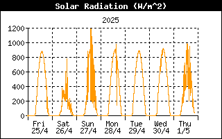 SOLAR