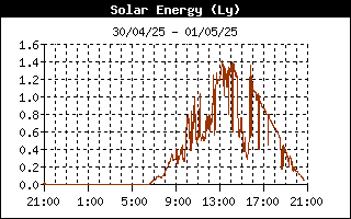 HSOLAR