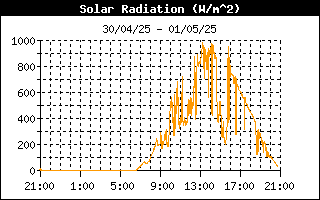 SOLAR